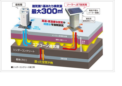 屋上防水工事完了