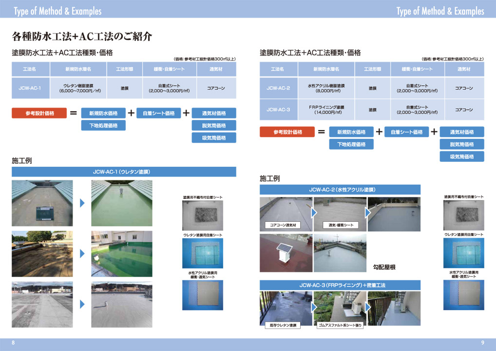 コアコーン通気層